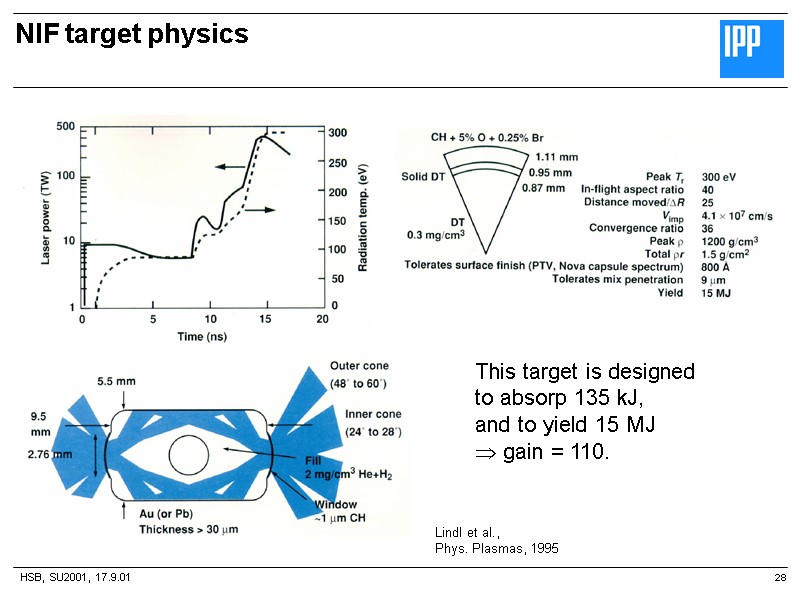 HSB, SU2001, 17.9.01 NIF target physics 28 Lindl et al., Phys. Plasmas, 1995 This